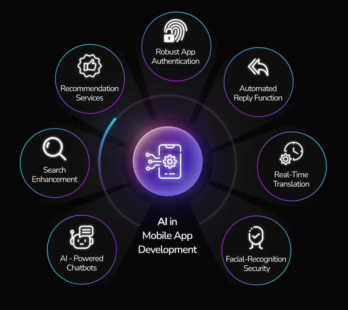 Applications of AI Mobile App Development