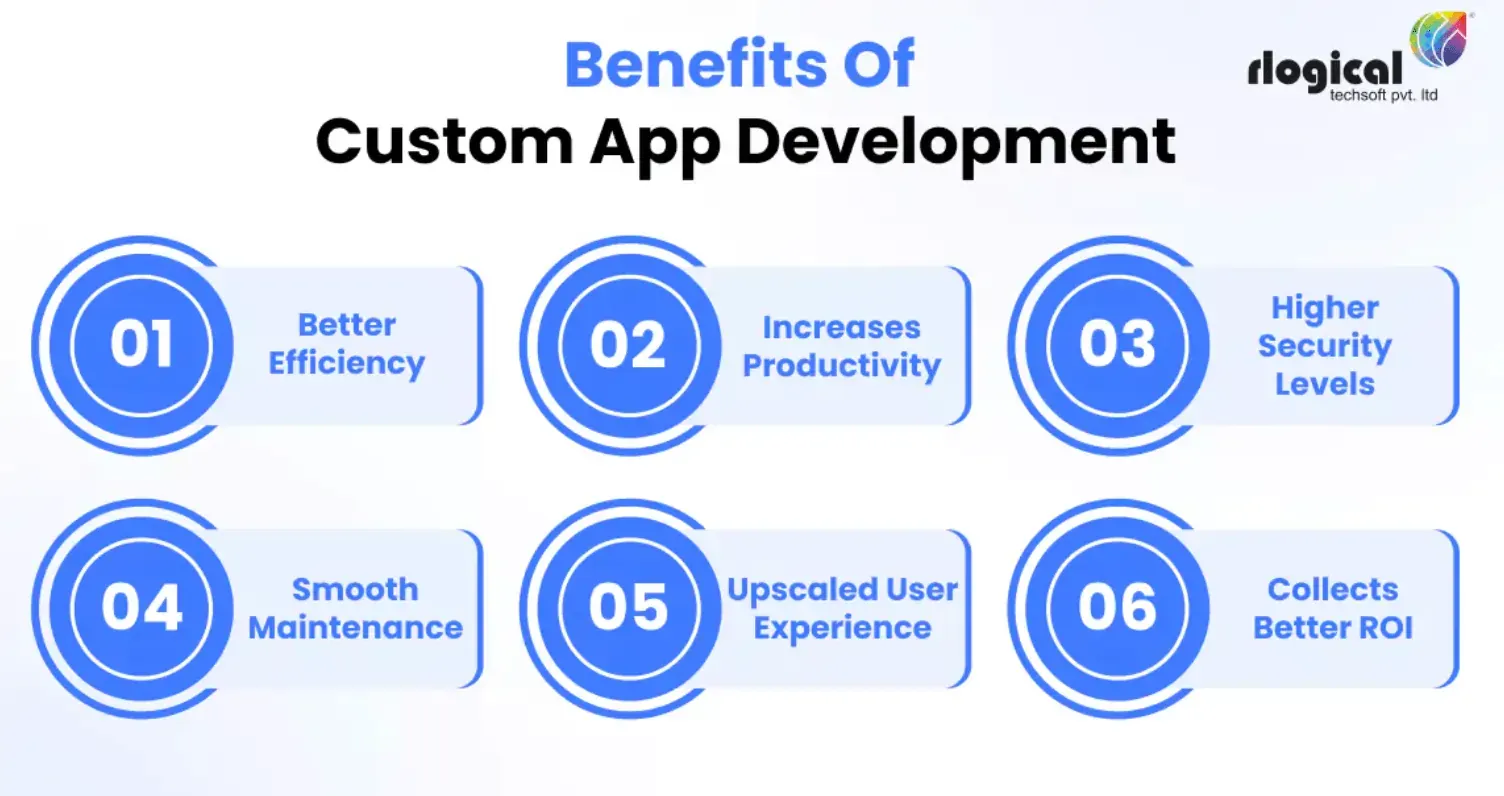 Benefits of Custom Mobile App Development