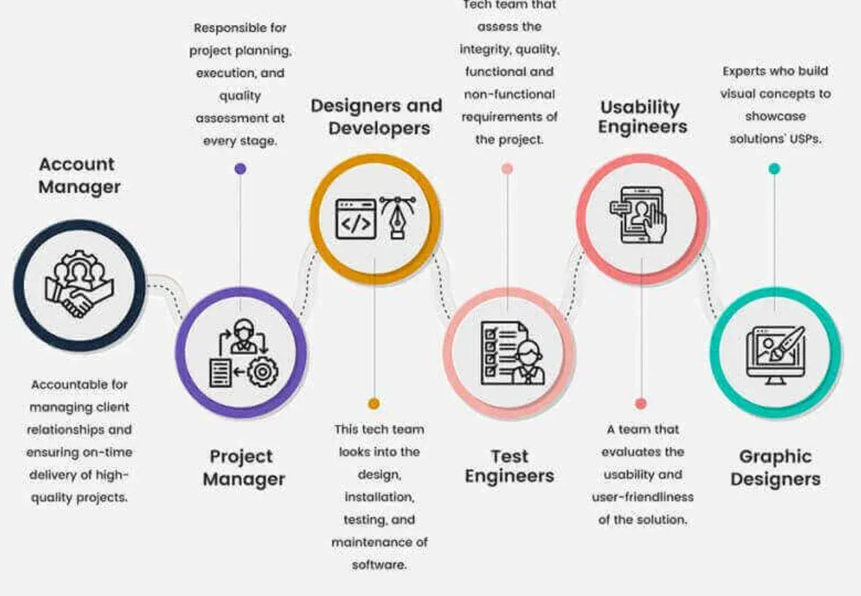 Why should you be concerned with ODC?