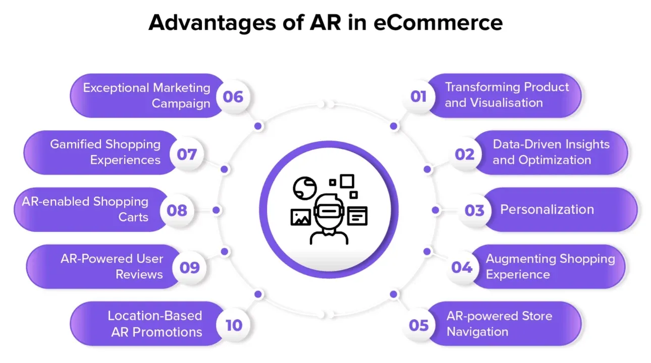 AR/ VR for Commerce