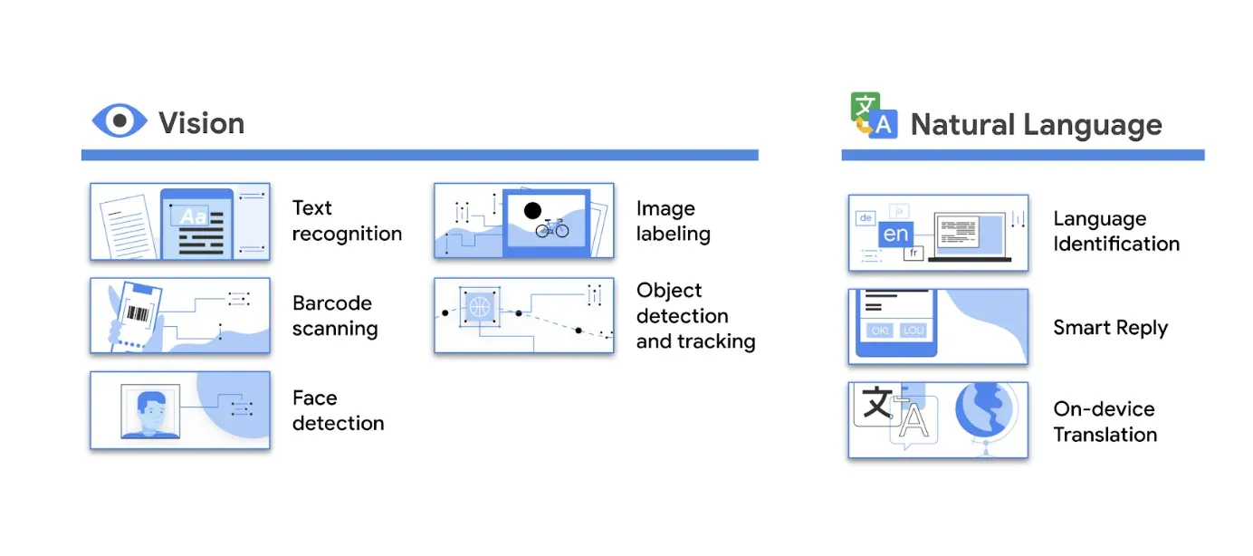 On-Device Machine Learning