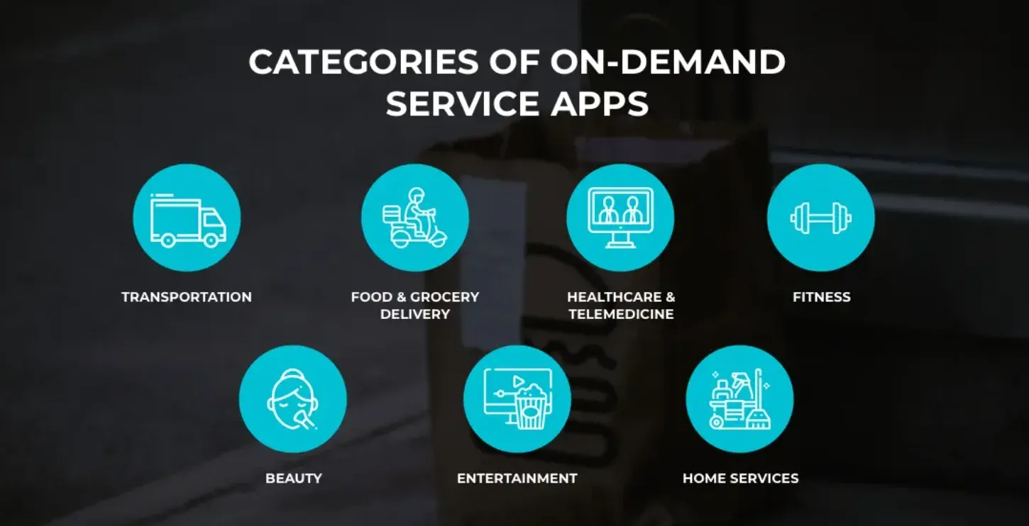 Types of On-Demand Service Apps