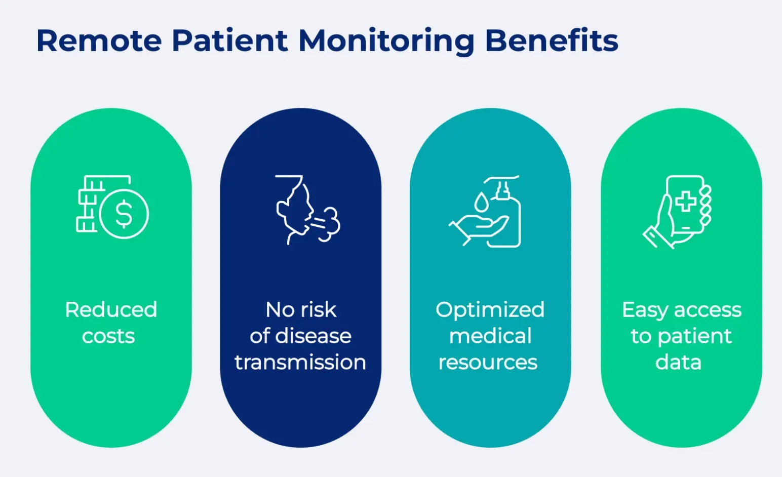 Remote Monitoring Enhancing Chronic Disease Management