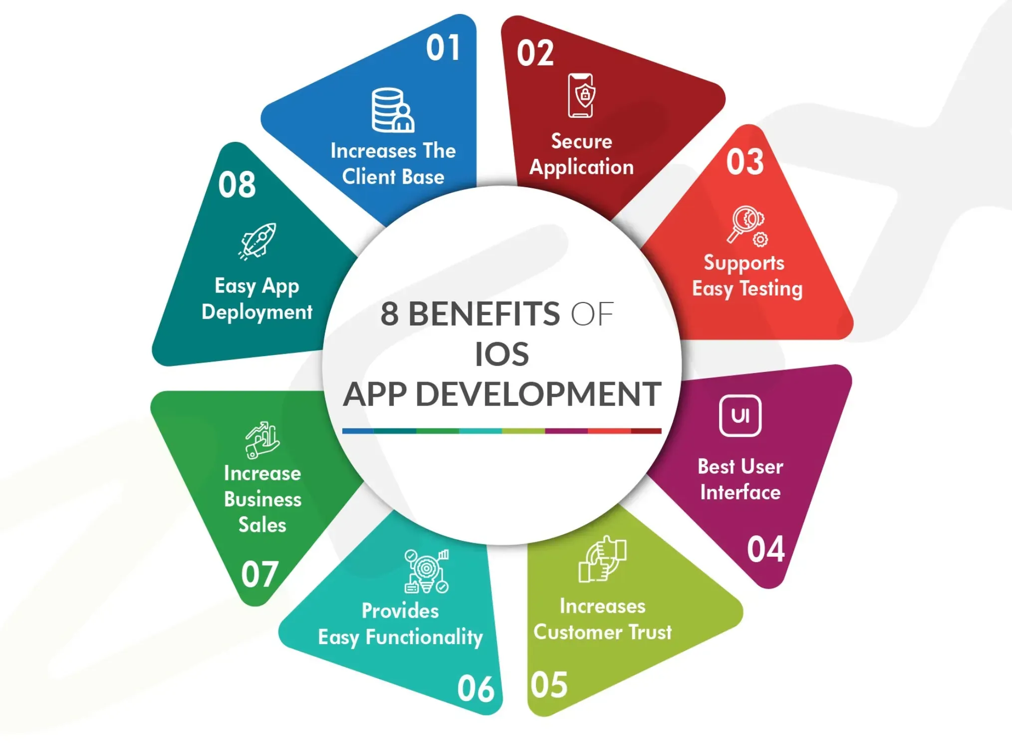 Benefits of Custom iOS App Development