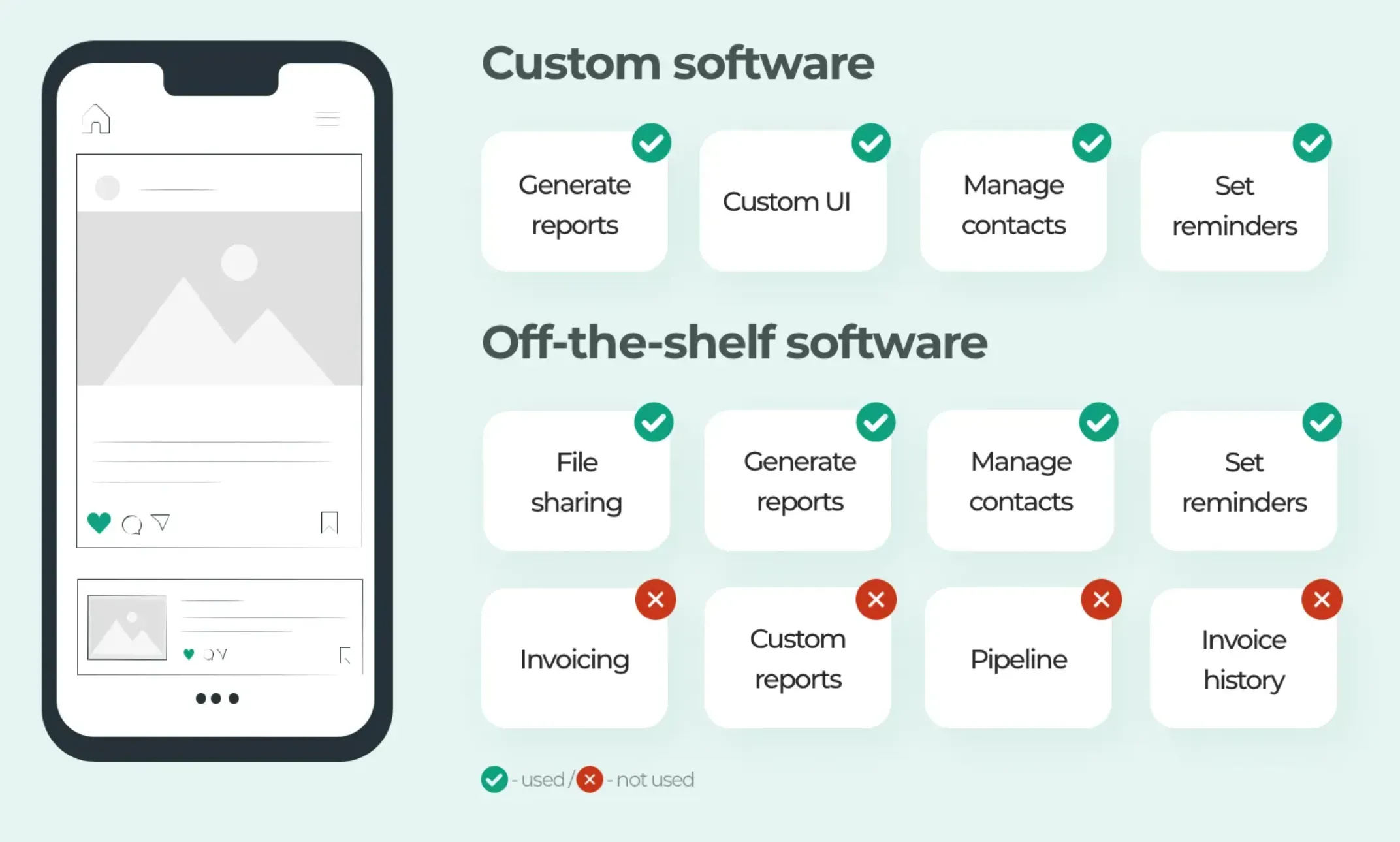 Custom iOS App vs. Off-the-Shelf Apps