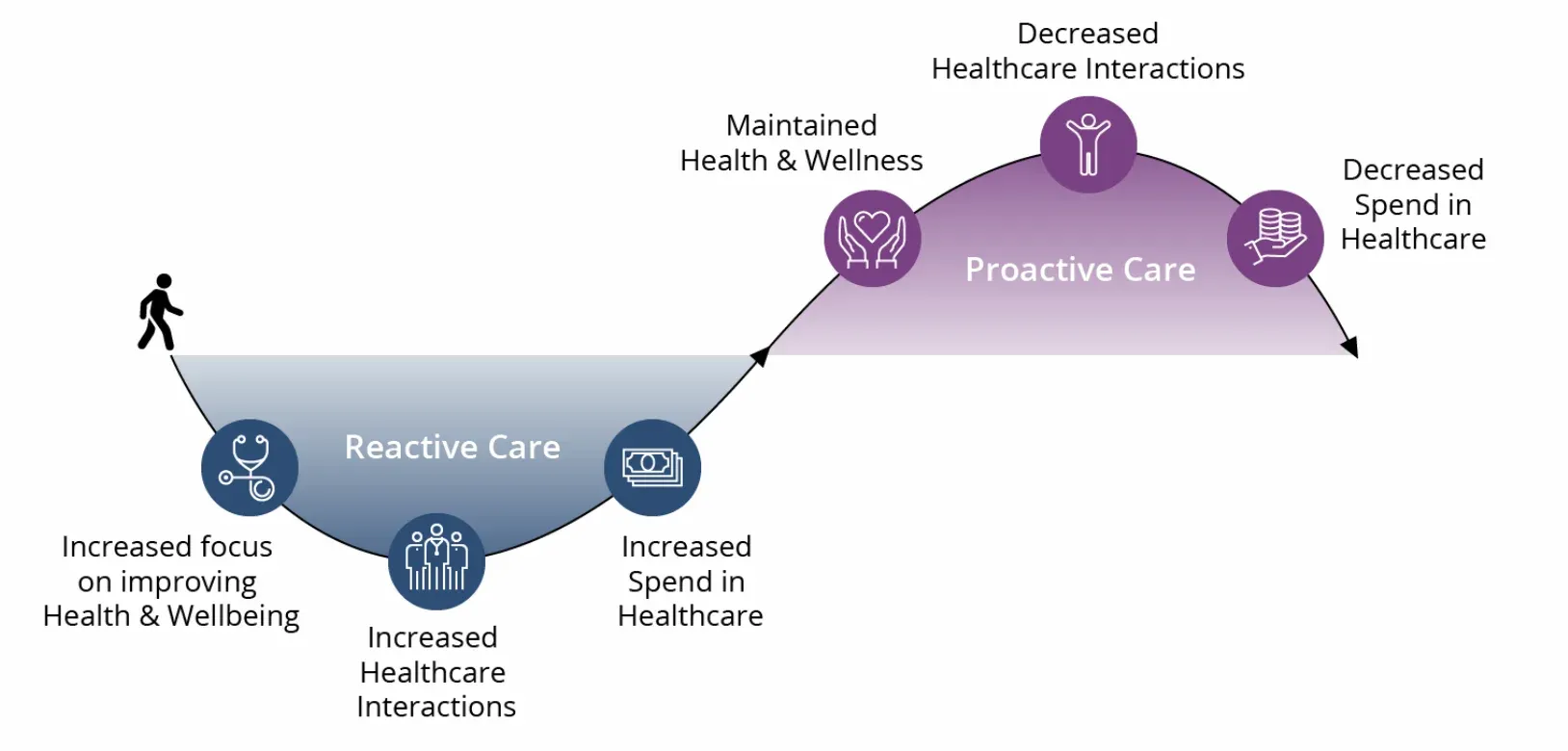 How to Improve Patient Loyalty?