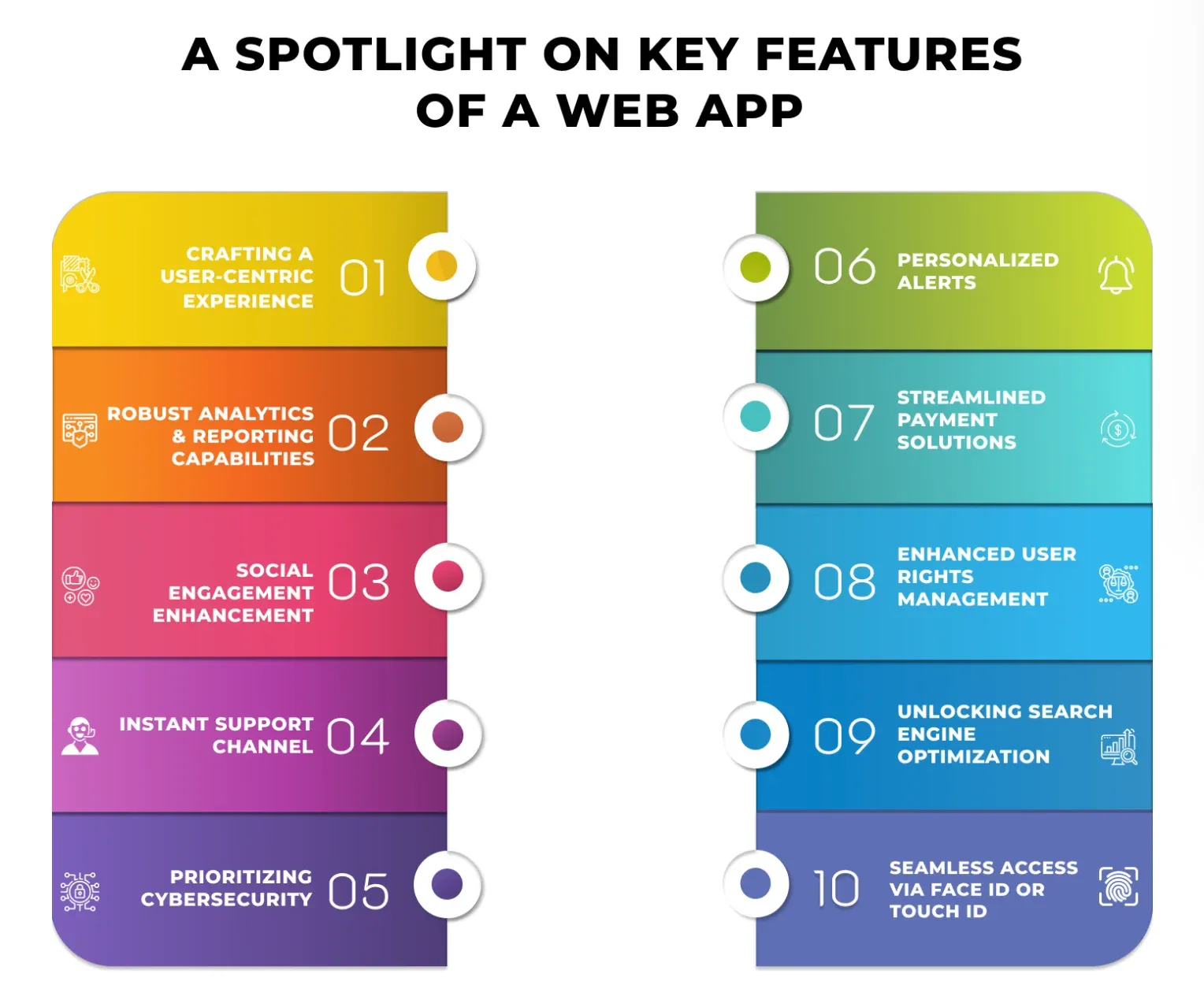 Must-Have Features for a Web Application