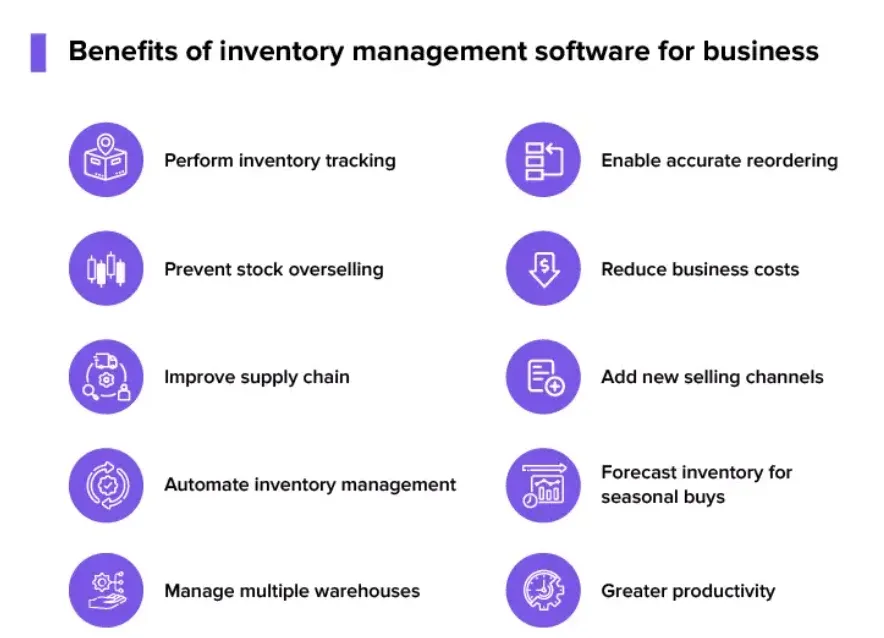 Benefits of an Inventory Management System