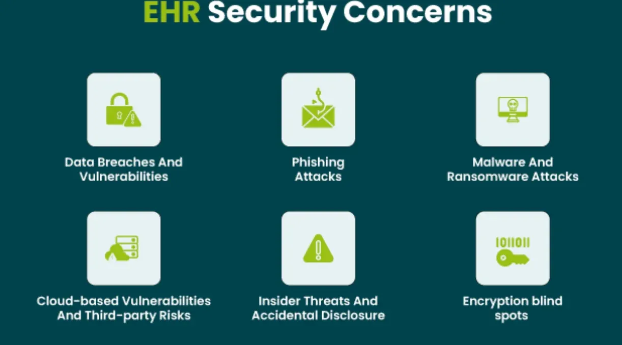 Threats and Vulnerabilities