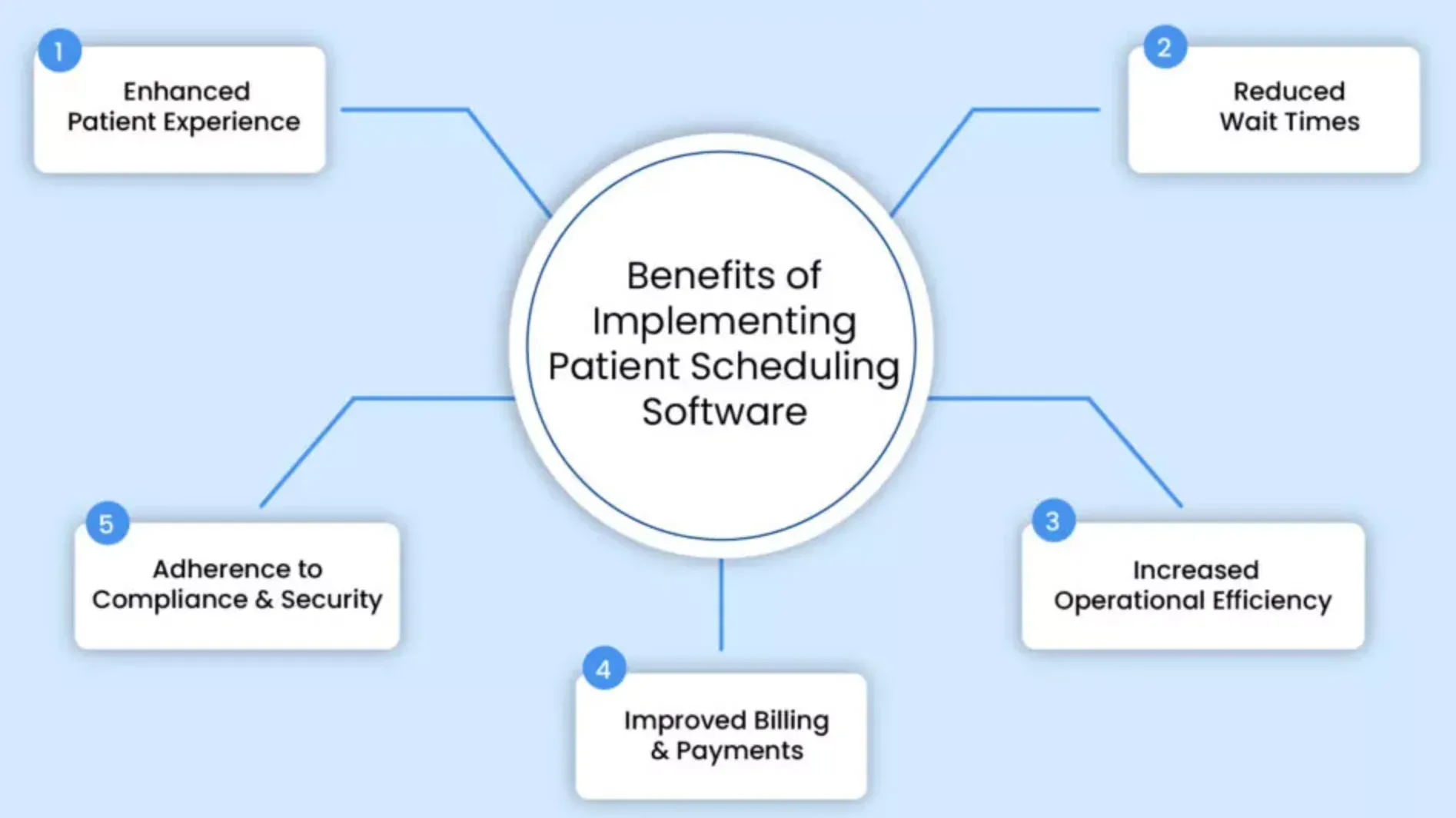 Top Benefits of Patient Self Scheduling Software