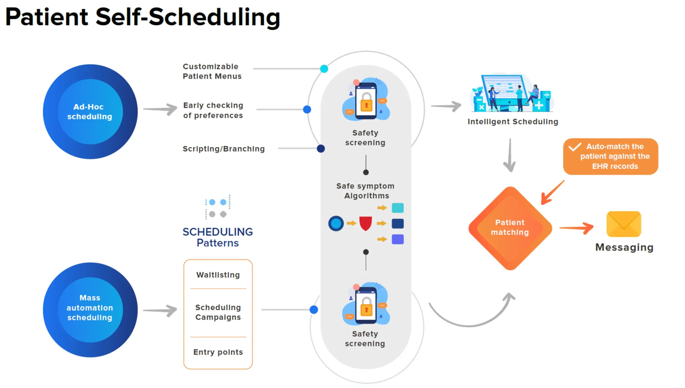 What Is Patient Self-Scheduling Software?