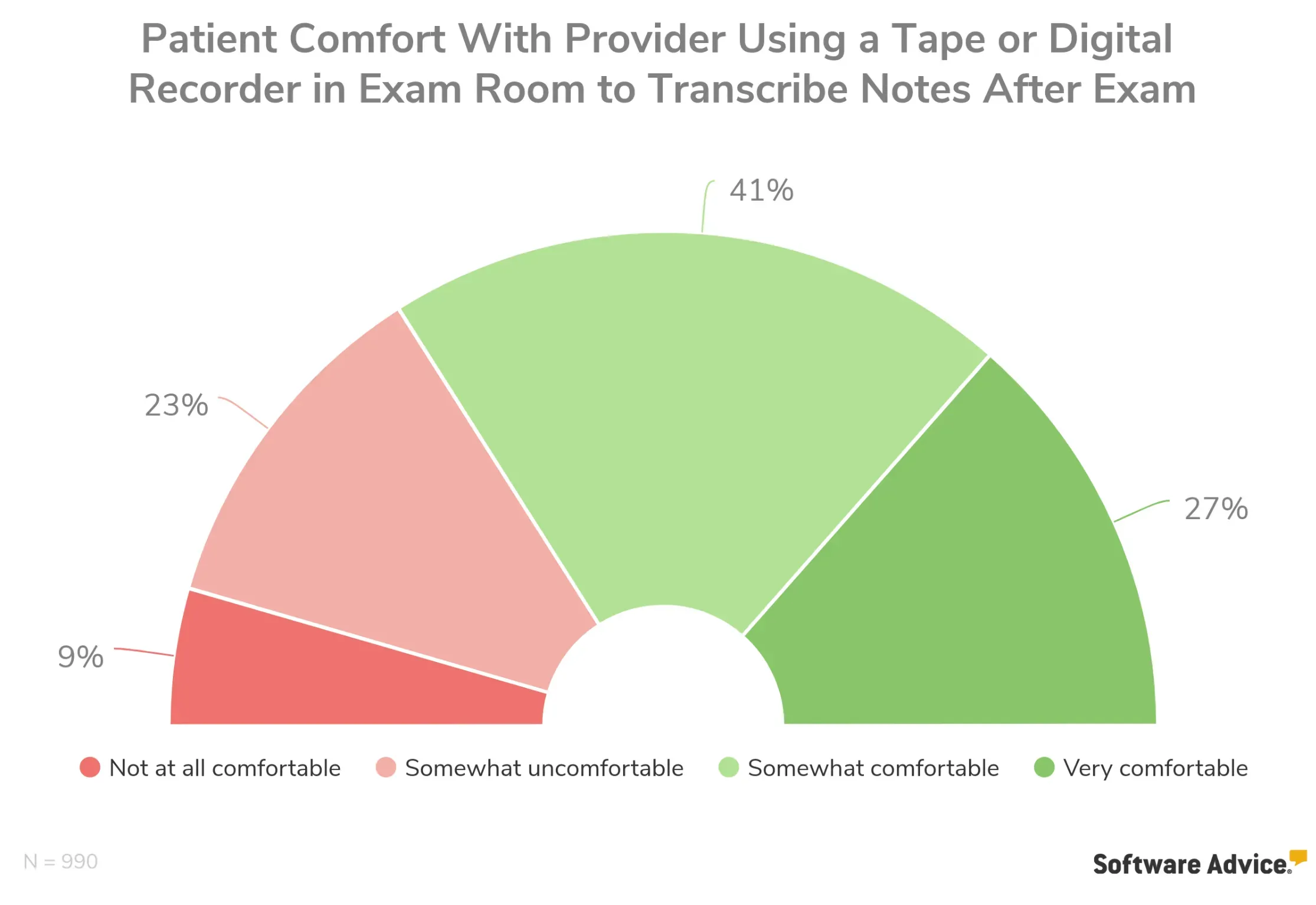 Not All Patients Are Digitally Comfortable