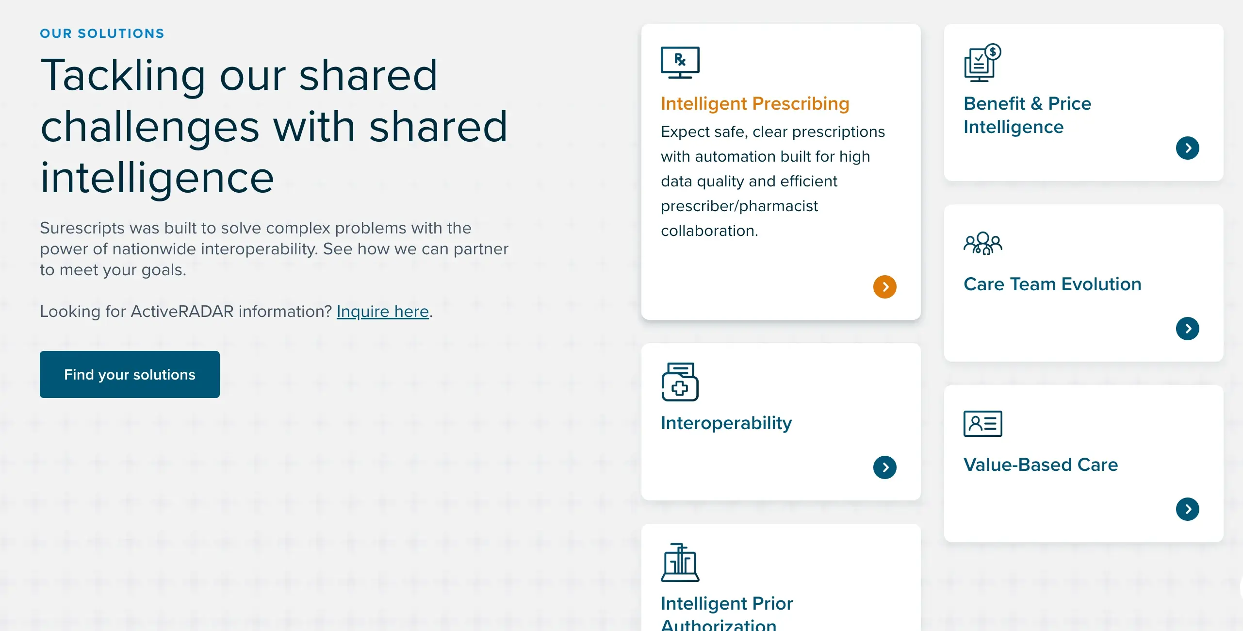 Surescripts Network