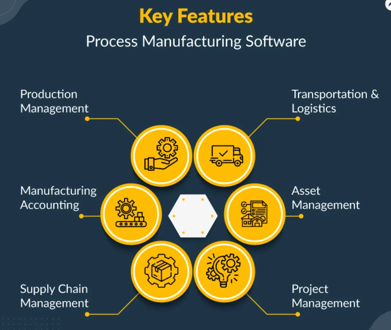 Key Features of Custom Manufacturing Production Software