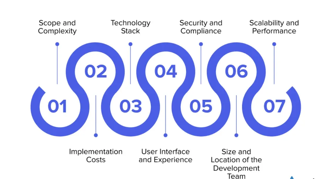 Cost and Timeline Expectations