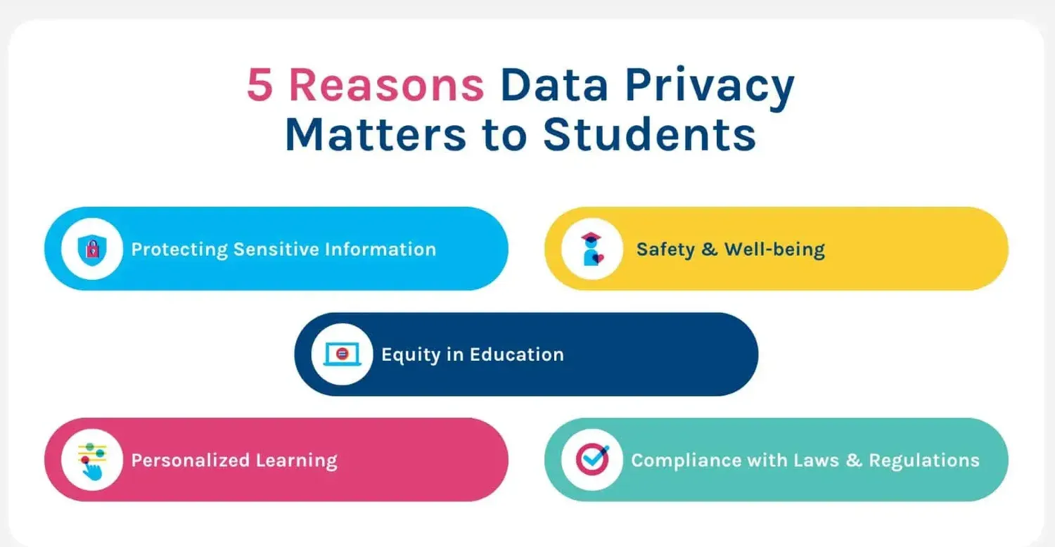 Data Privacy and Security