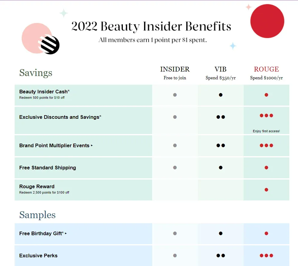 Case Studies of Successful E-commerce Loyalty Programs