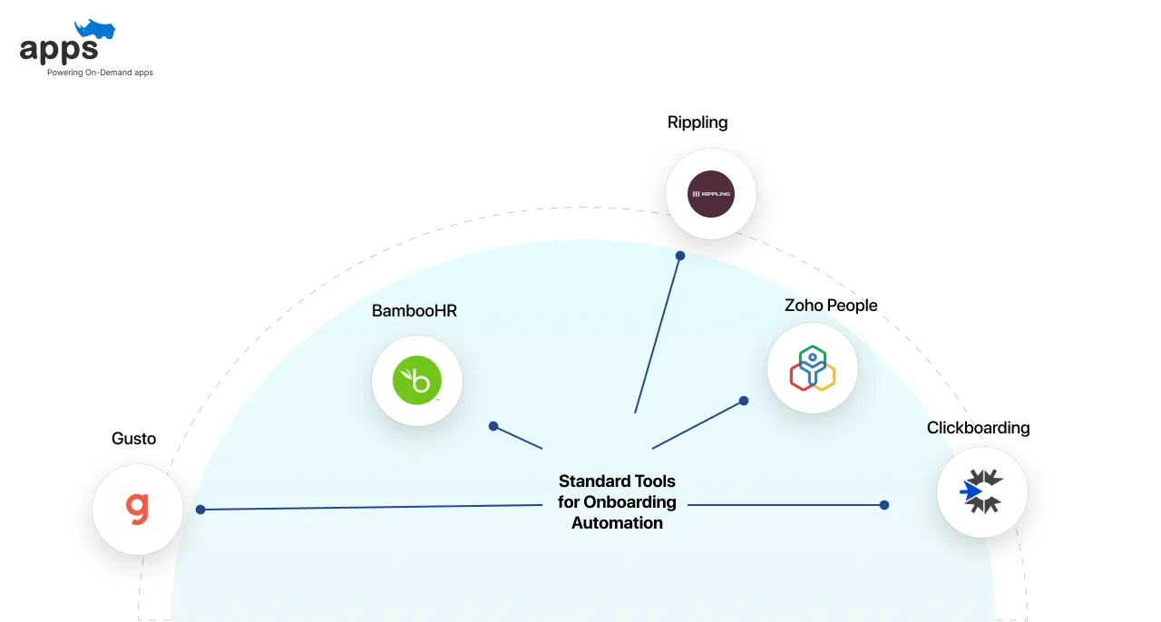 Standard Tools for Onboarding Automation
