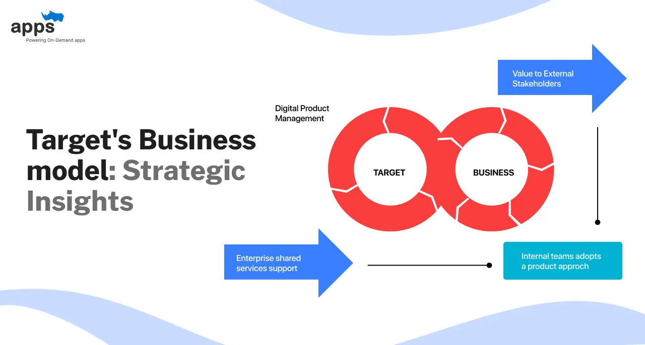 Custom mobile app development company