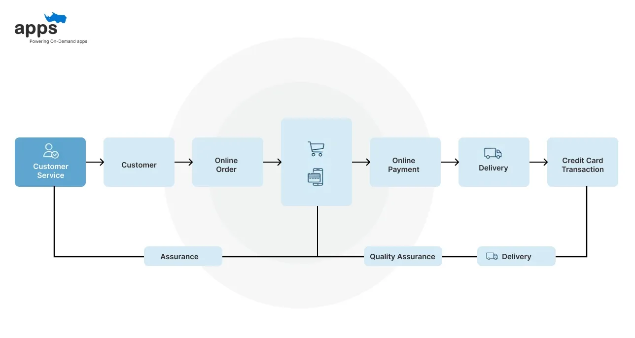 Telegram Ecommerce Bot Workflows for Higher Conversions