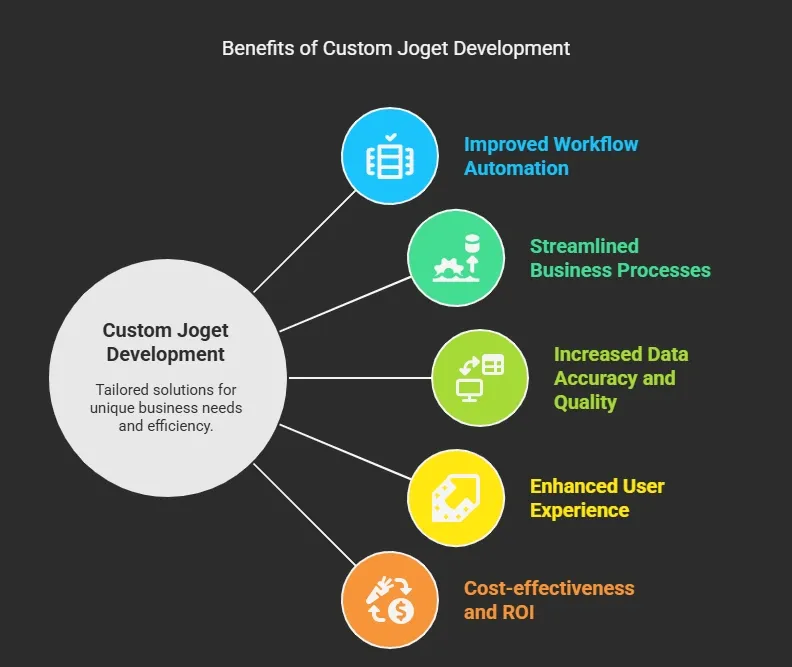 The Benefits of Custom Joget Development