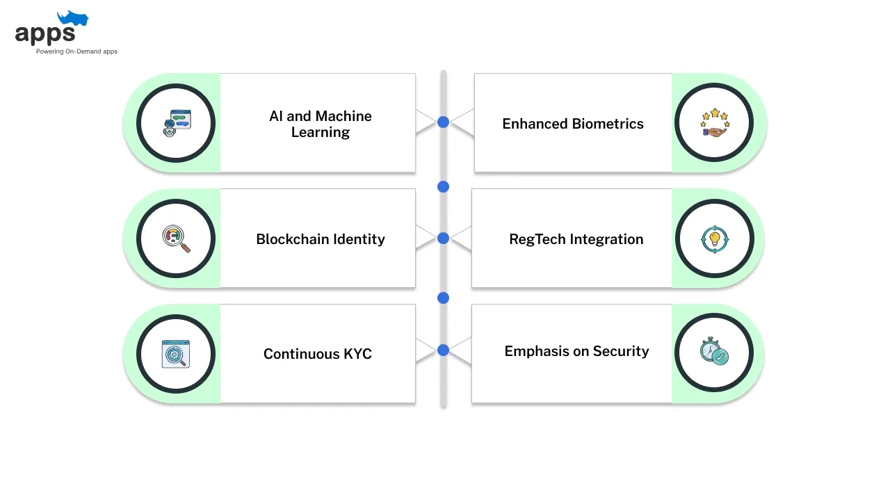 The Future of KYC Automation Solutions