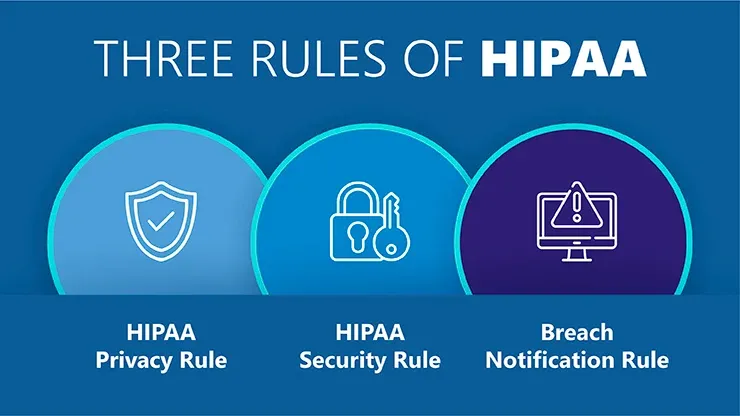 HIPAA Rules Every Patient Should Know