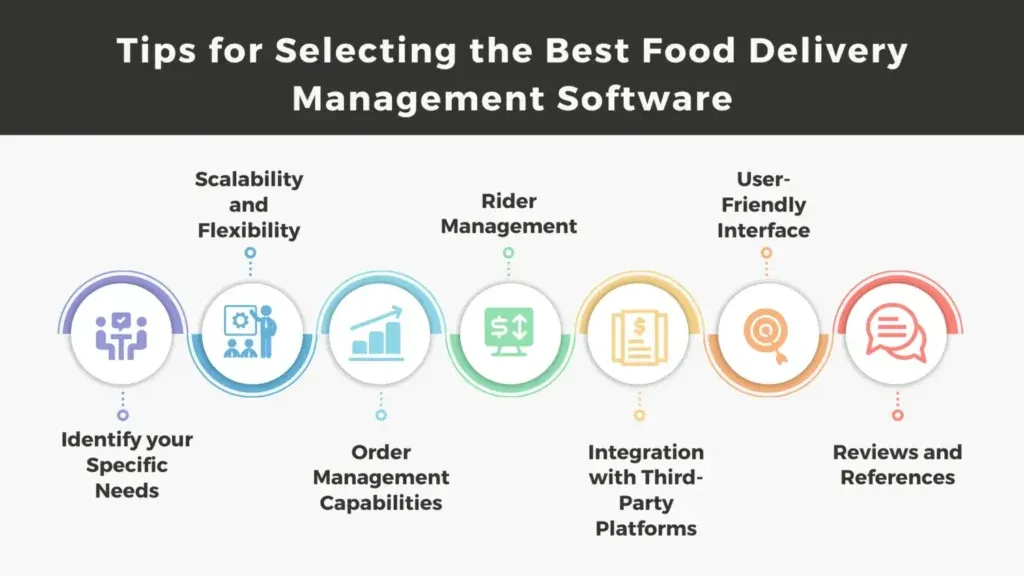 Efficient Delivery Management