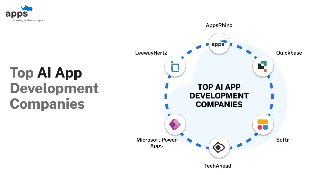 Custom mobile app development company