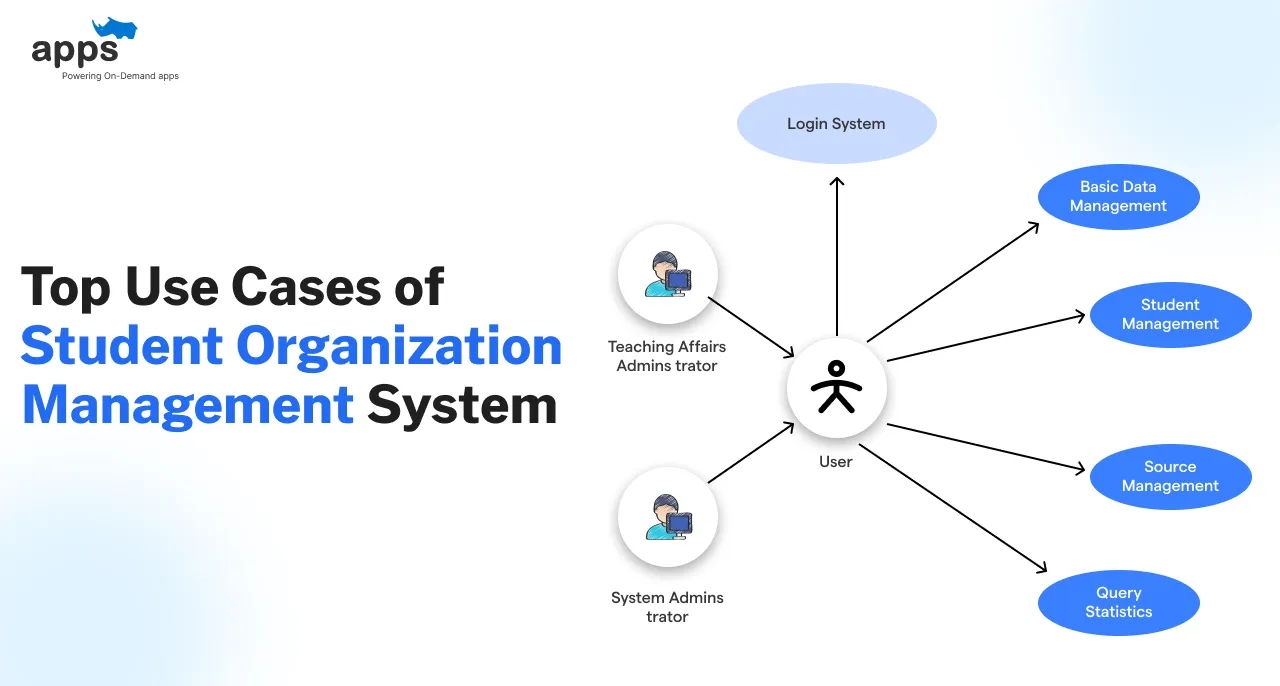 Custom mobile app development company