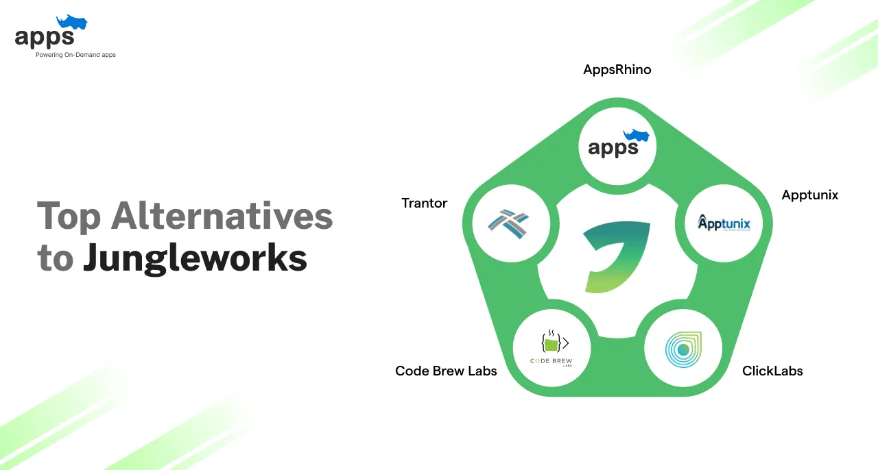 Custom mobile app development company