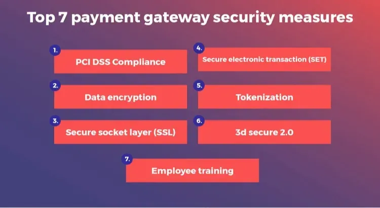 Top Security Tips When Choosing Payment Gateways for Ecommerce