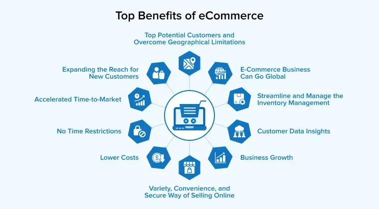 Benefits of Using an eCommerce Platform