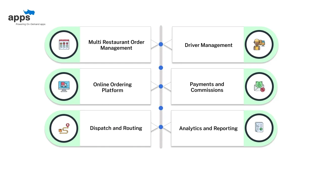 Top Features of Multi Restaurant Delivery Software