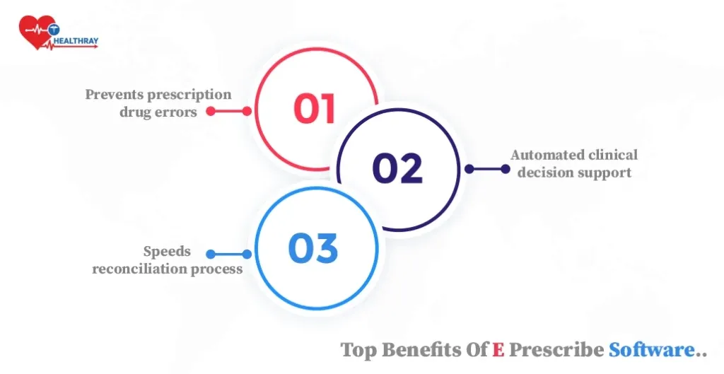 Why E-Prescribe Software Matters 