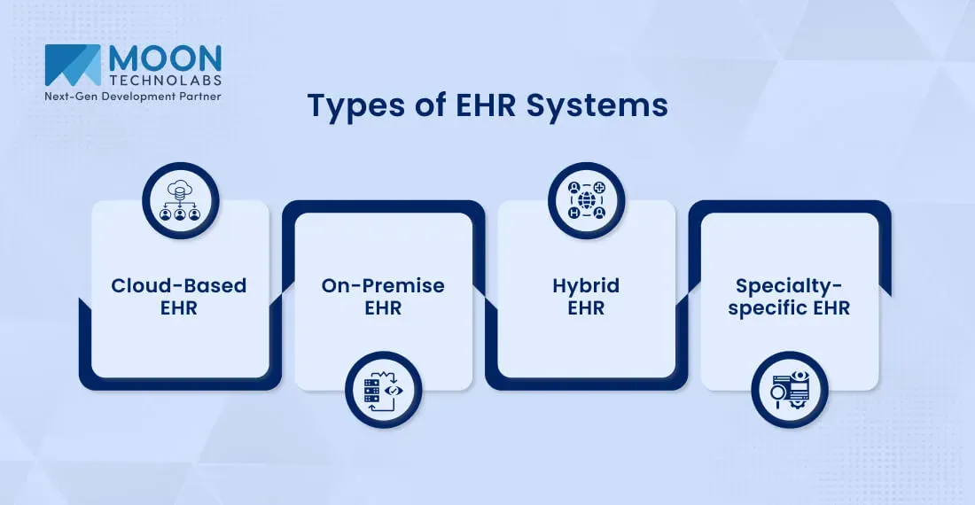 Types of EHR Systems and How They’re Used