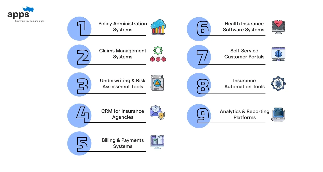 Types of Insurance Software