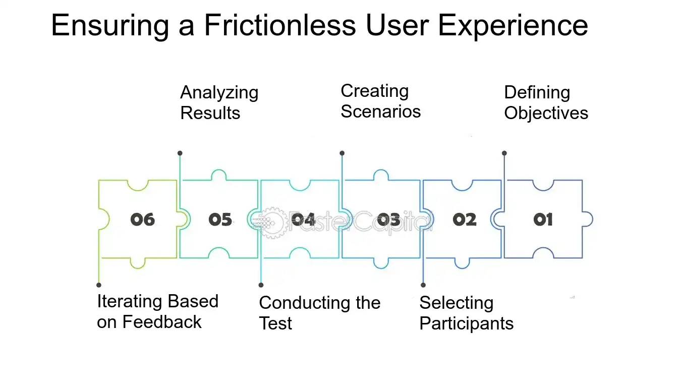 Craft a Frictionless User Experience (UX)