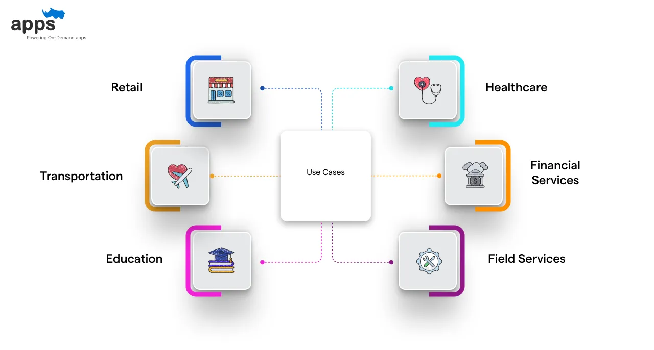 Use Cases