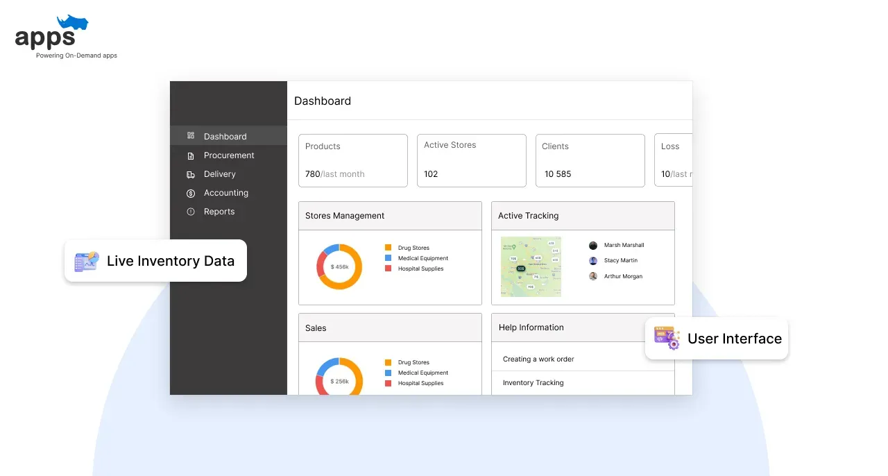 User Interfaces and Dashboards