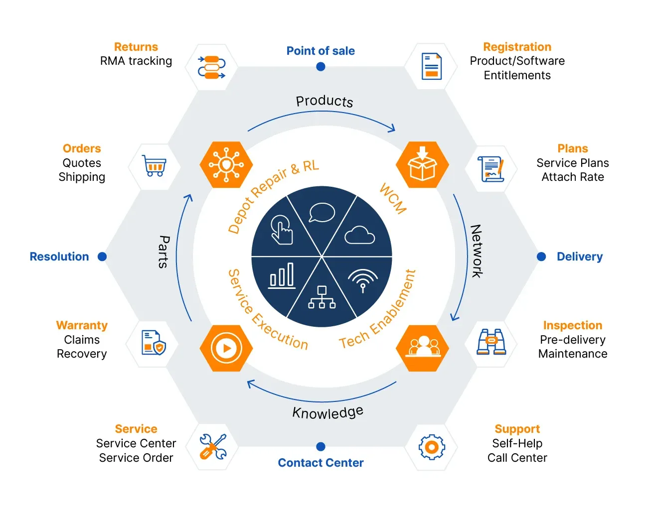 What Does an Automated Warranty Workflow Look Like?