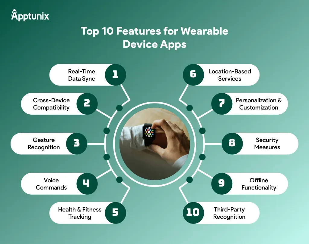 Wearable-First Design App