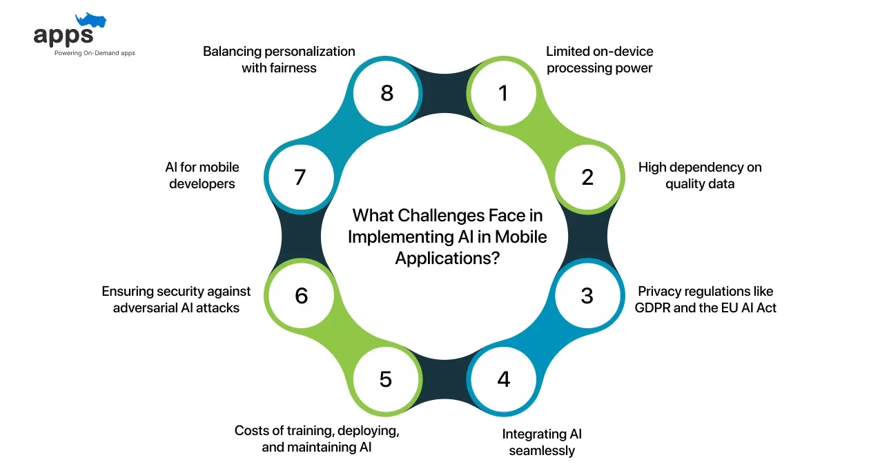 What Challenges Face in Implementing AI in Mobile Applications?