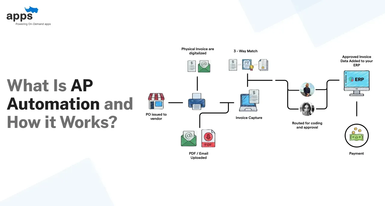 Custom mobile app development company