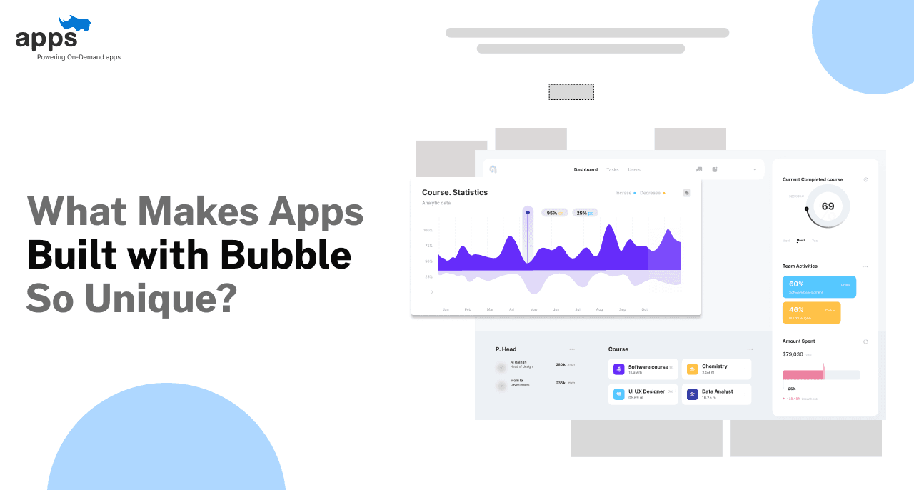 Custom mobile app development company