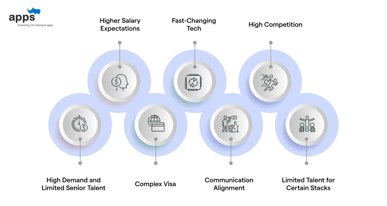 challenges in hiring developers