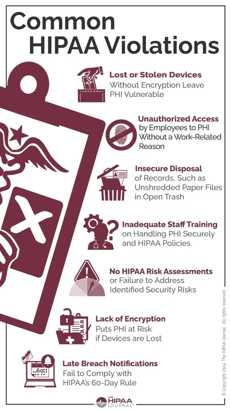 Common HIPAA Mistakes
