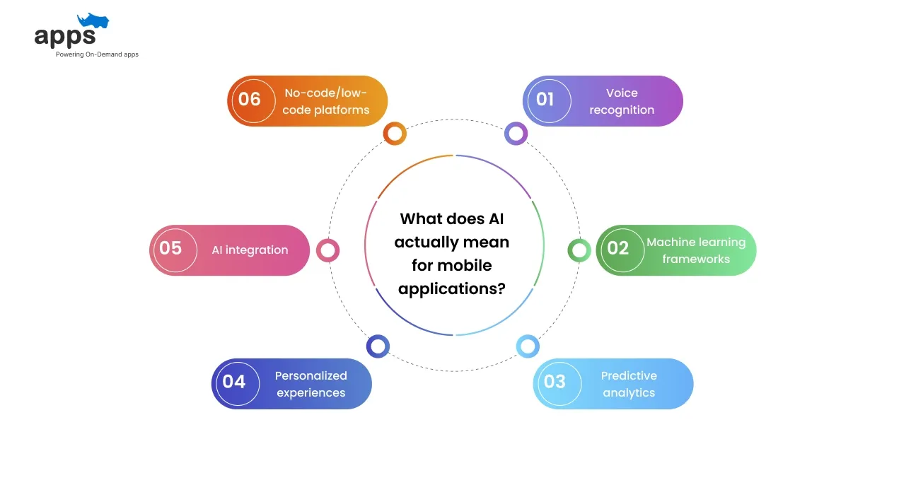 What does AI actually mean for mobile applications?