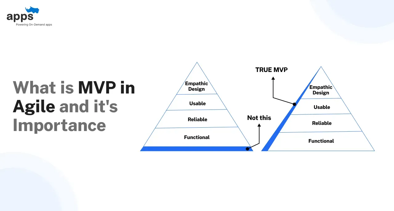 Custom mobile app development company