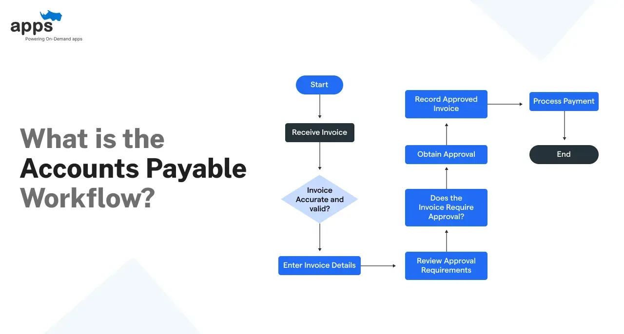 Custom mobile app development company